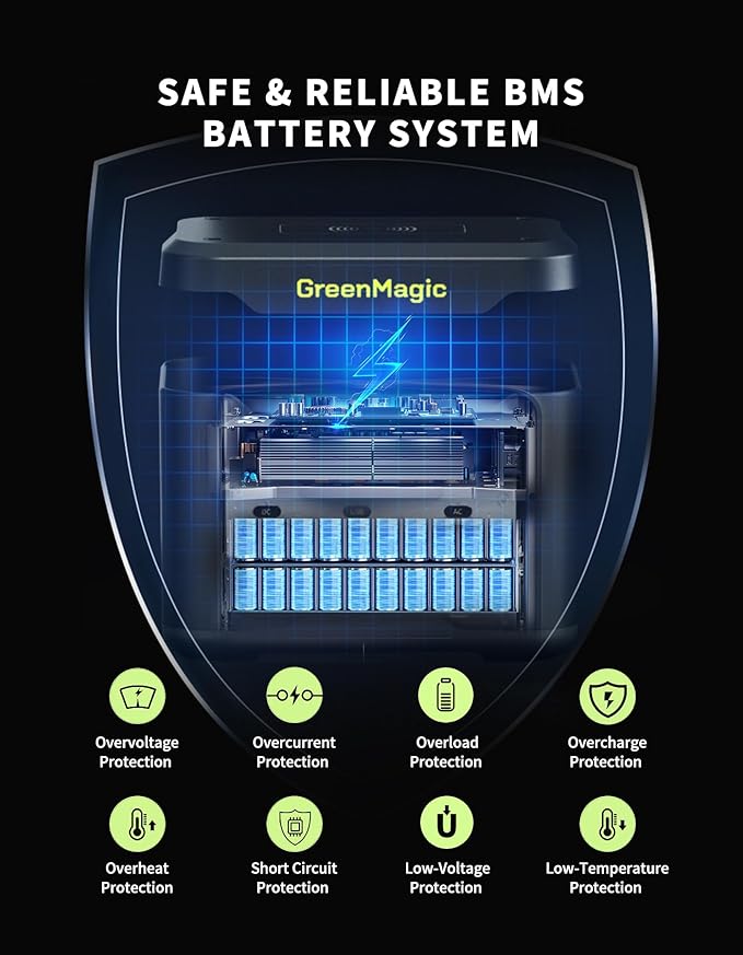 Greenmagic Portable Power Station 330W, BG330A 227Wh Solar Powered Generator with 40W Solar Panel, 120V Pure Sine Wave AC Outlet Charging Lithium Battery for Outdoor Camping Travel Home
