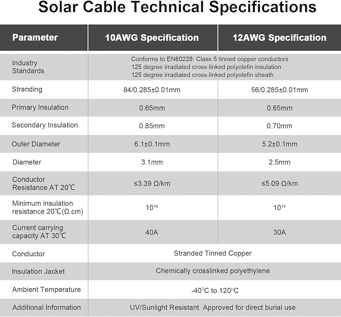 iGreely Solar Panel Extension Cable - 100 Feet 10AWG(6mm²) Solar Extension Cable with Female and Male Connector Solar 100Ft 10AWG
