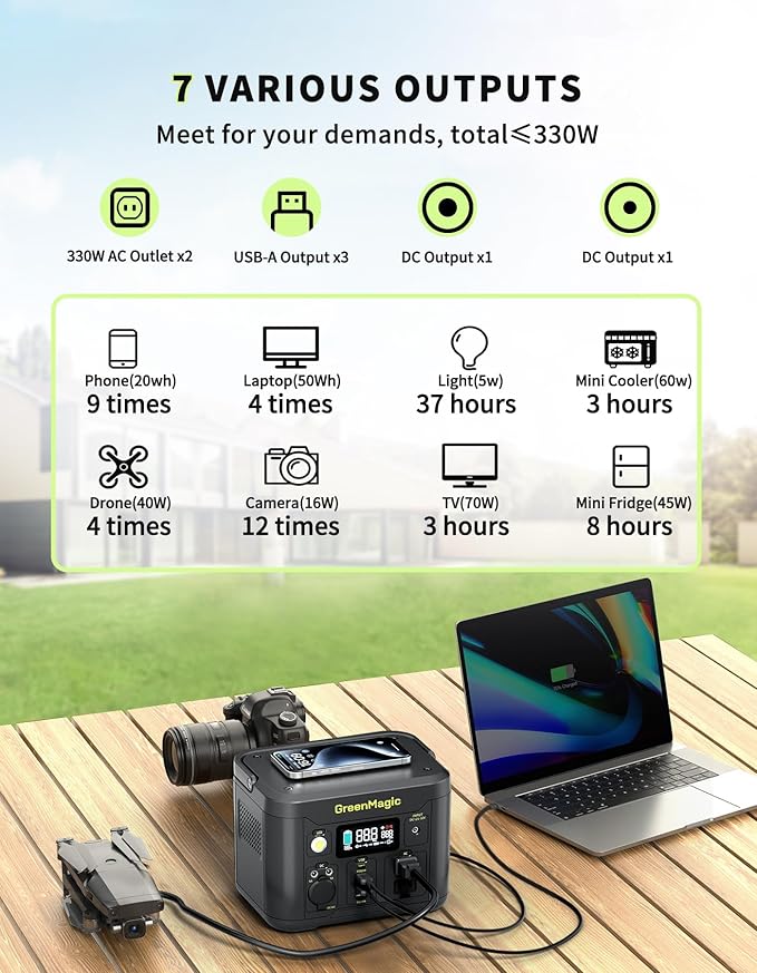 Portable Power Station, 330W 227Wh Lithium Battery, 120V Pure Sine Wave AC Outlet for Camping, Travel, Home Blackout