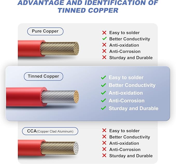 20 Feet 10AWG(6mm²) Solar Panel Wire, 10 Gauge 20FT Black & 20FT Red Tinned Copper Extension Cable Kits with Female and Male Connector for RV Home Boat and Any Other Off-Grid Applications