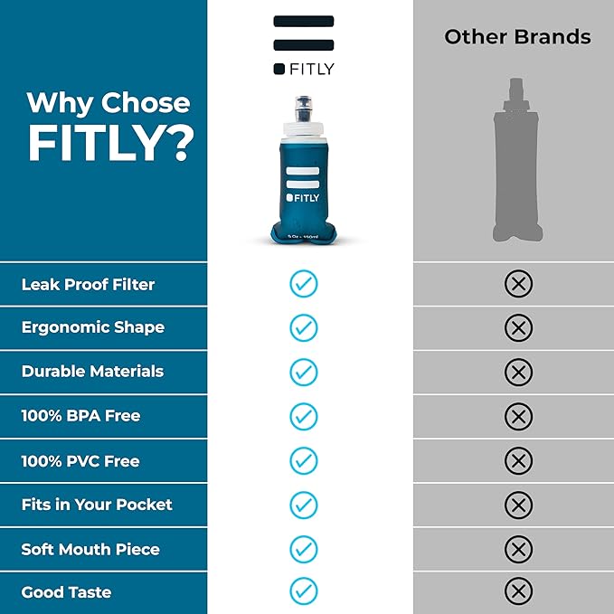 Premium Soft Flask - 5 oz (150 ml) - Shrink As You Drink Pocket Soft Water Bottle for Hydration Pack/Running Vest - Folding Water Bottle for Running, Hiking, Cycling - Ski Water Bottles - Petrol Blue