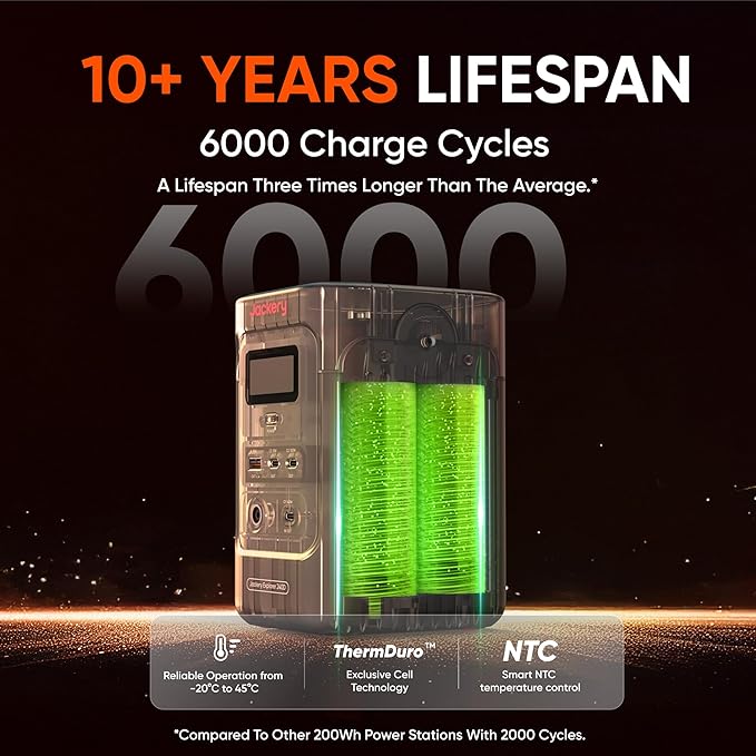 Jackery Explorer 240D Power Bank, 256Wh LiFePO4 Battery Portable Power Station, 200W DC Output with 40Wmini Solar Panel