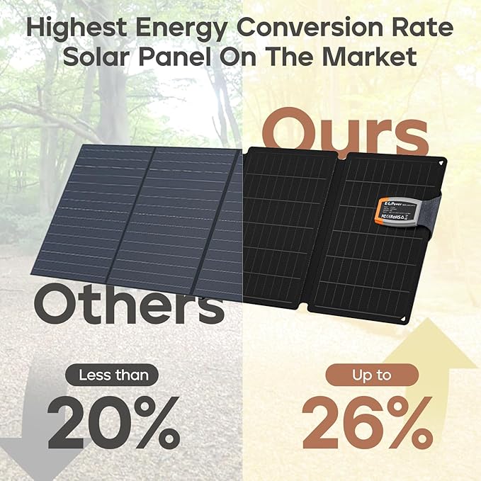 E-LiPower Portable Solar Panel 36W | 26% High-Efficiency Foldable Solar Panels with USB QC and PD Quick Charge for Camping, Hiking, Outdoor Trip, Compatible with Phones, Ipad & Tablets