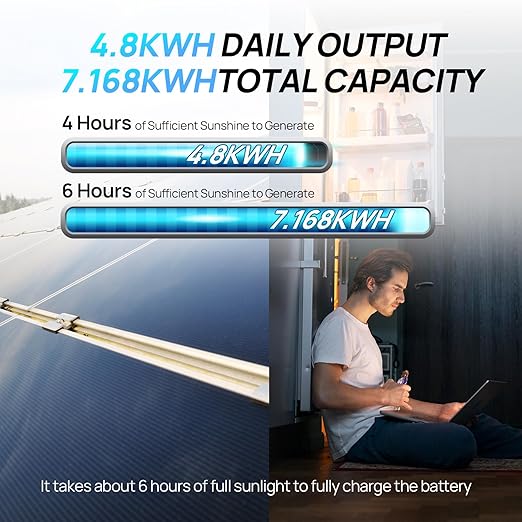 [Ultra] ECO-WORTHY 1200W 24V 5.52KWH Lithium Battery Solar System Off Grid:6pcs 195W Solar Panels+2Pcs 12.8V 280Ah Lithium Battery+60A MPPT Charge Controller+3000W Pure Sine Wave Inverter