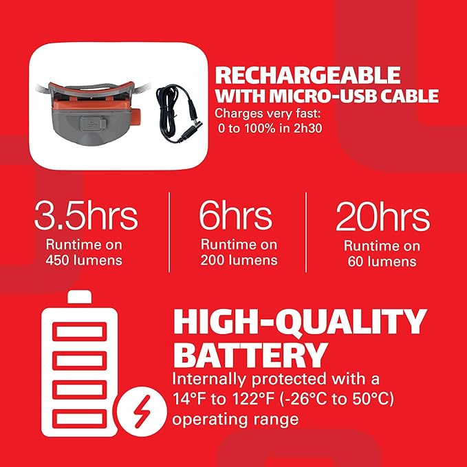 Rechargeable LED Headlamp Waterproof - Hiking Camping Outdoors Flashlight Head Lamp - Hard Hat Work Light w/Motion Sensor for Adults - Gift