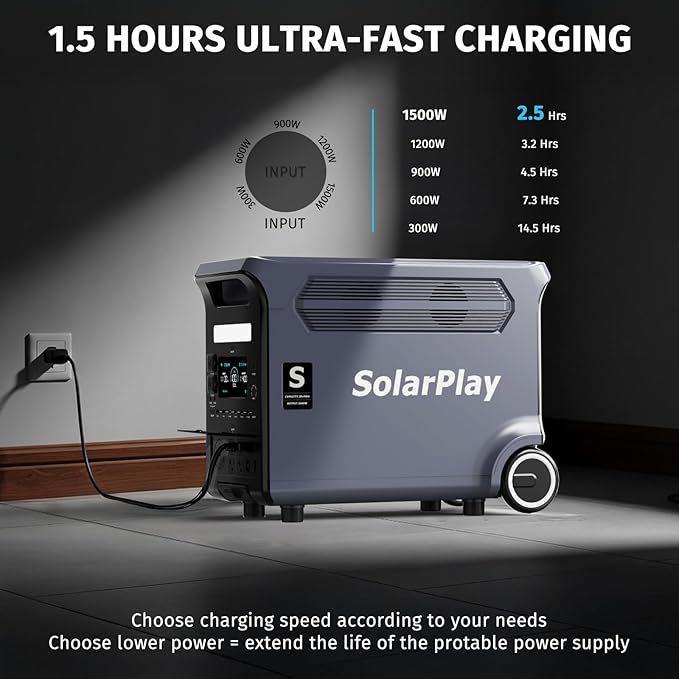 SolarPlay 3840Wh Portable Power Station, 3600W LiFePO4 Battery Solar Generator with 5×120V AC Outlets, 1.3H Fast Charging, Home Backup Power Station for Camping, RV, Off-Grid, Outdoor & Emergencies