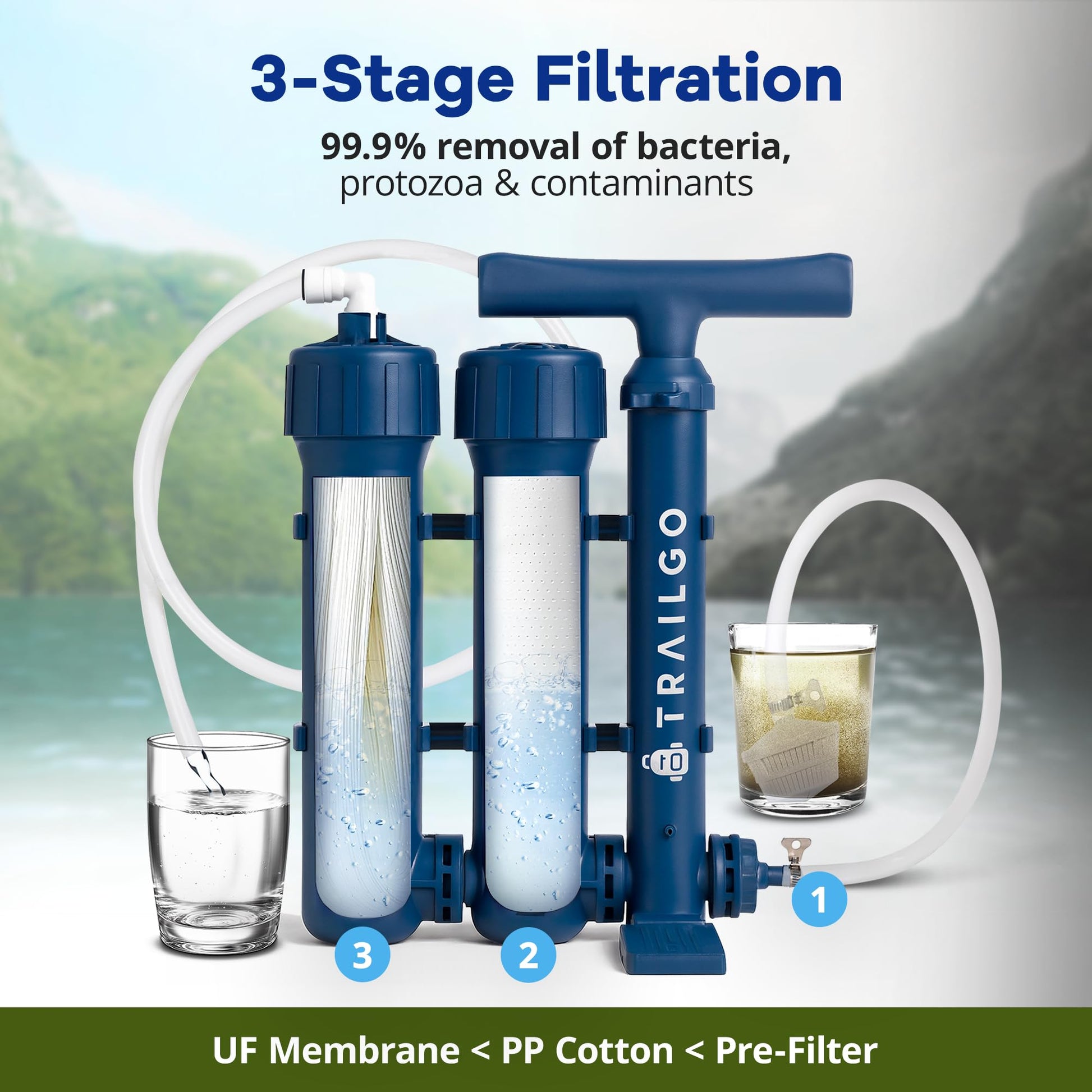 Trailgo Pro Portable Water Filter for Camping - Water Purifier Survival