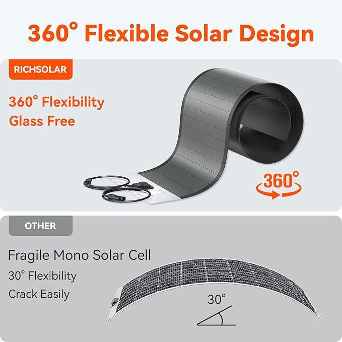 RICH SOLAR MEGA 80W CIGS Flexible Solar Panel Ultra-Light Thin-Film High Efficiency Easy Install for RV, Boat, Off-Grid