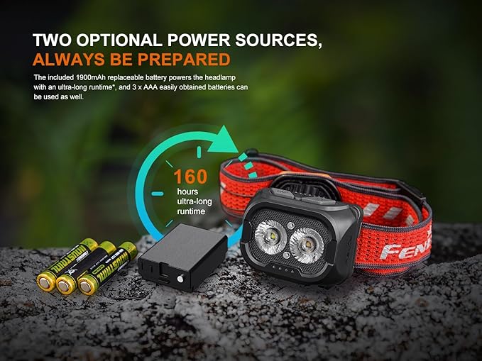 Fenix HL18R-T V2 USB Rechargeable 800 Lumen LED Jogging/Trail Running headlamp with EdisonBright USB Charging Cable Bundle