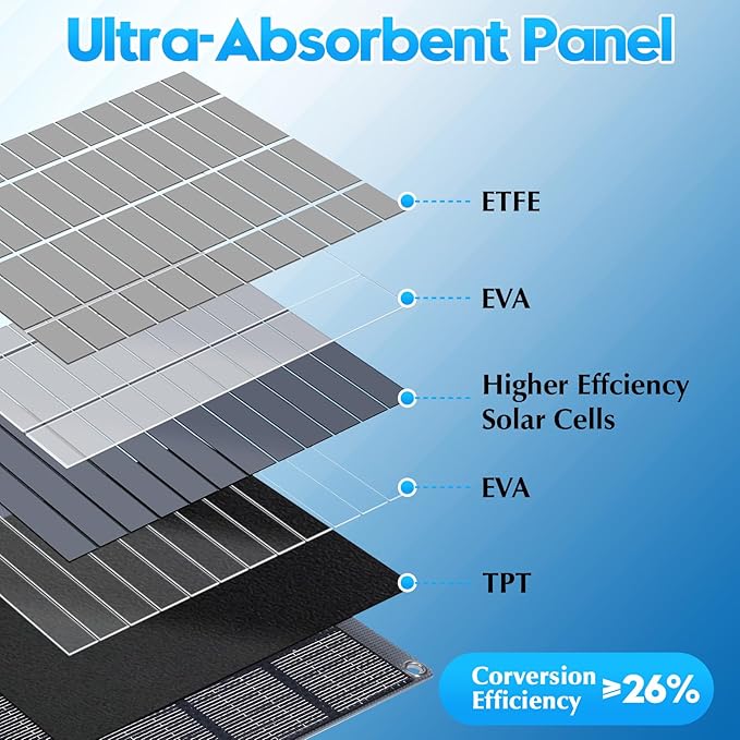 Portable Solar Panels 30W Foldable Solar Panel Charger for Cell Phone Pad Tablet,Type-c/USB/DC 19.5V Output(10 Connectors) >26% 30Watt ETFE High Efficiency IP65 for Camping Backpacking Travel