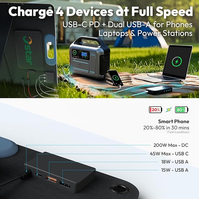 200W Portable Solar Panel, Foldable Backpacking Solar Charger with 23% High Efficiency, USB-C & Dual USB Ports, IP67 Waterproof, Lightweight & Durable for Camping,RV, Power Stations, Phones, Laptops