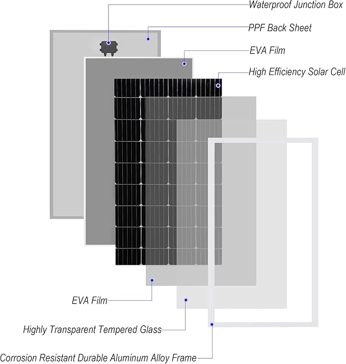Pikasola 200 Watt 12/24V Solar Panel Kit for RV Boat Home: 2pcs 100W Monocrystalline Solar Panel Grade A + 12/24V Solar Charge Controller + 16ft &10ft Solar Cable + Z-Brackets