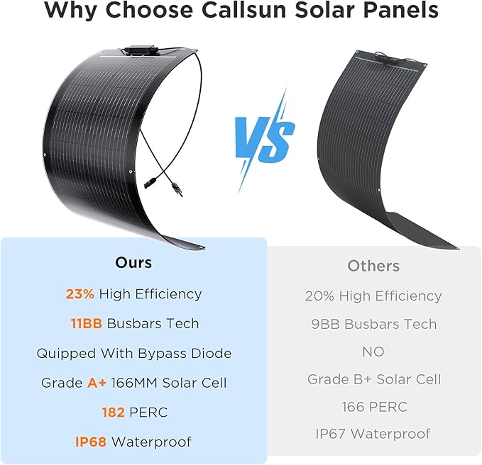 50W Flexible Solar Panel,50 Watt 12V Small Solar Panel, Callsun 23% High Efficiency 182 PERC IP68 Waterproof ETFE RV Solar Panels for Offgrid RV Living Camping Campervans Boat (Black)