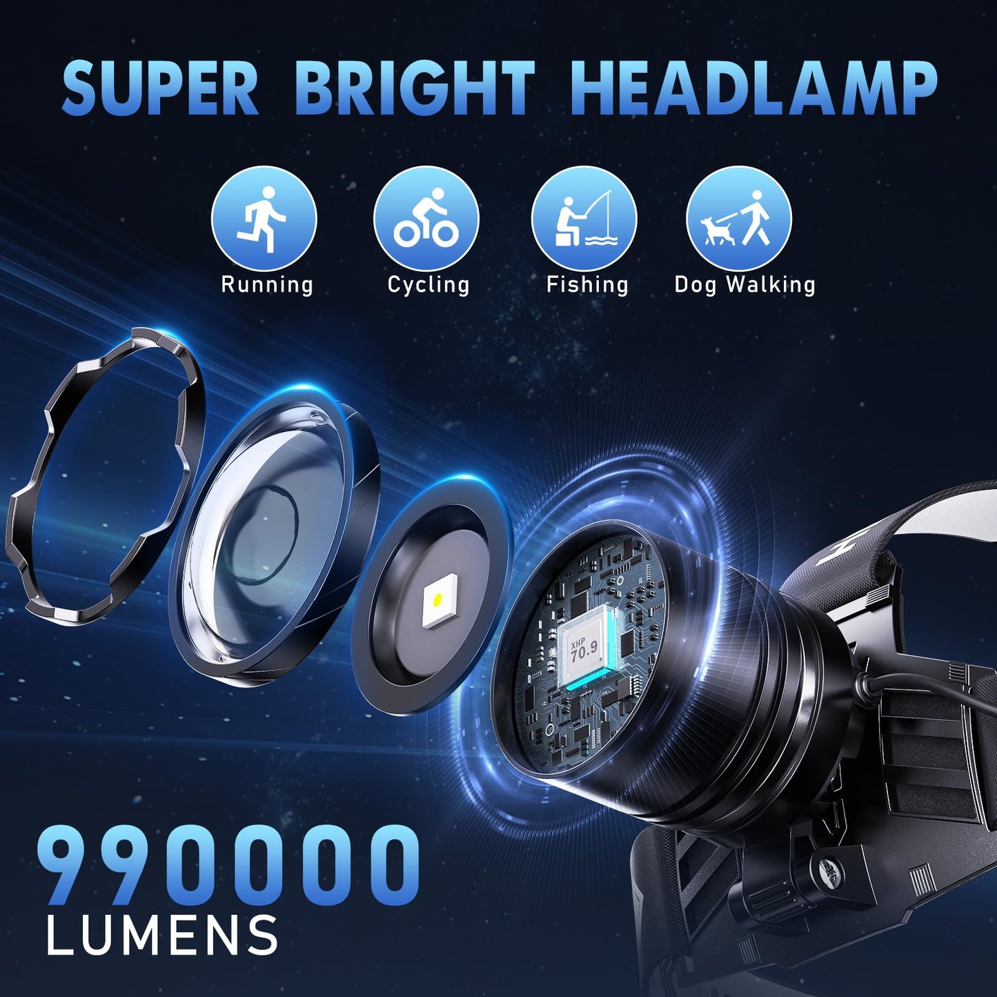 OMALIGHT Rechargeable Headlamp Super Bright, High Lumen LED Head Lamp, 5 Modes Zoomable, USB-C