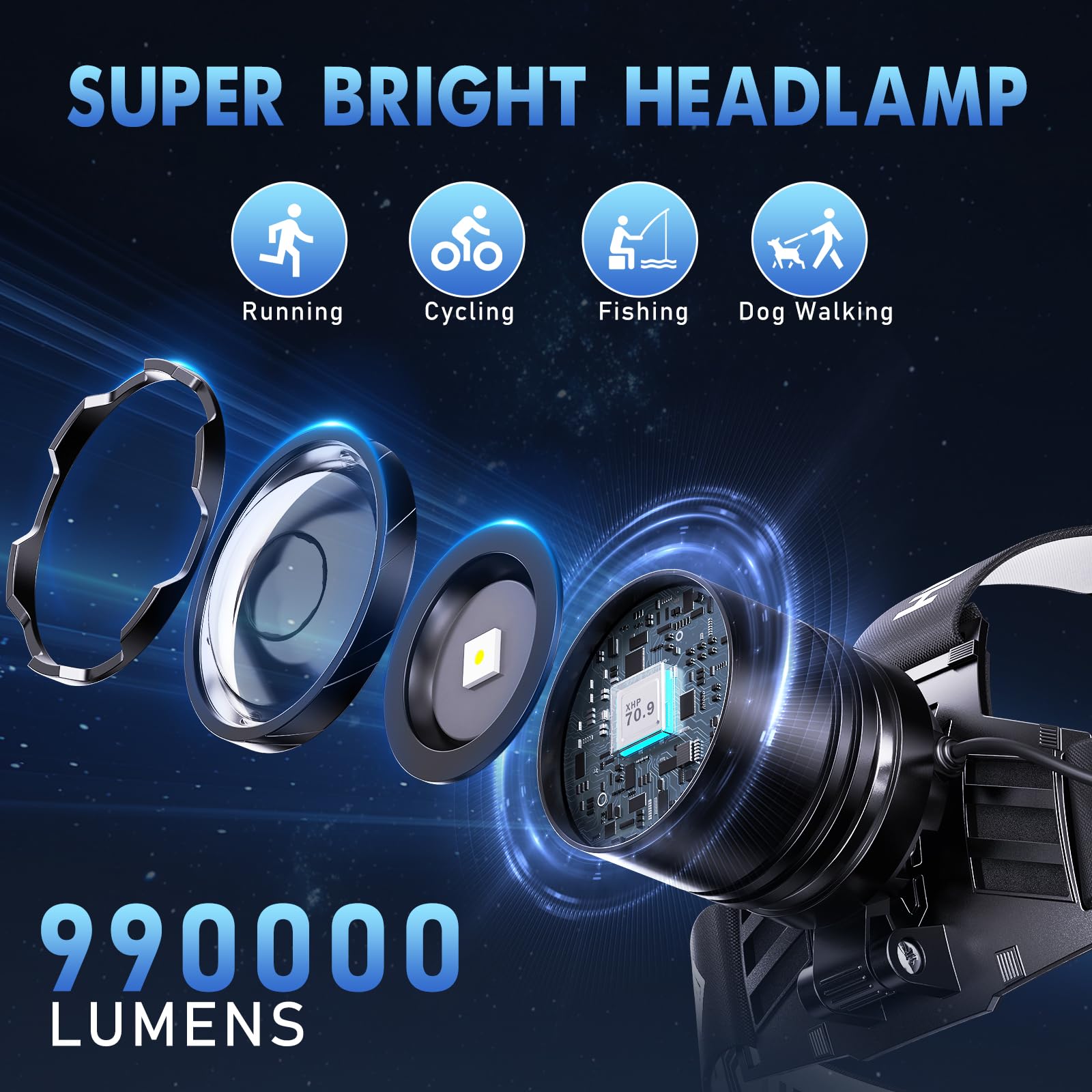 OMALIGHT Rechargeable Headlamp Super Bright, High Lumen LED Head Lamp, 5 Modes Zoomable, USB-C