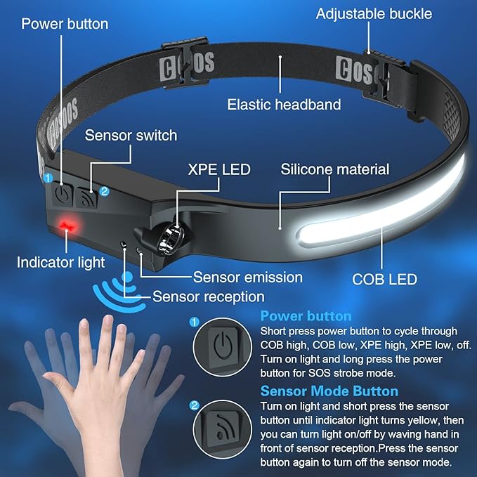 COSOOS Rechargeable Headlamp Flashlight, Bright LED Head Lamp, 1000Lumen Floodlight & Spot Light, Motion Sensor, 2.4oz Lightweight Headband Headlight for Hard Hat, Outdoor Hiking Camping Accessory
