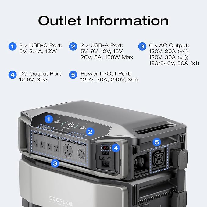 EF ECOFLOW Power Station 6144Wh DELTA Pro Ultra with 125W Solar Panels, 25% High-Efficiency, 120/240V 7200W AC Output, Portable Generator for Home Backup Outdoors Emergency
