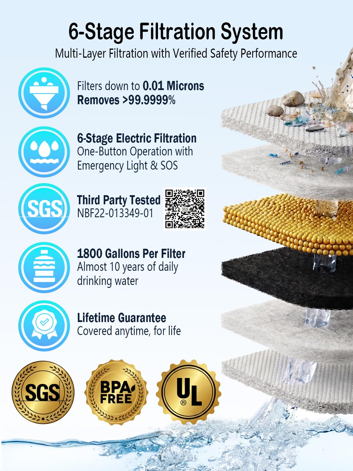 BKLES Electric Water Purifier Camping, Survival & Emergency Preparedness