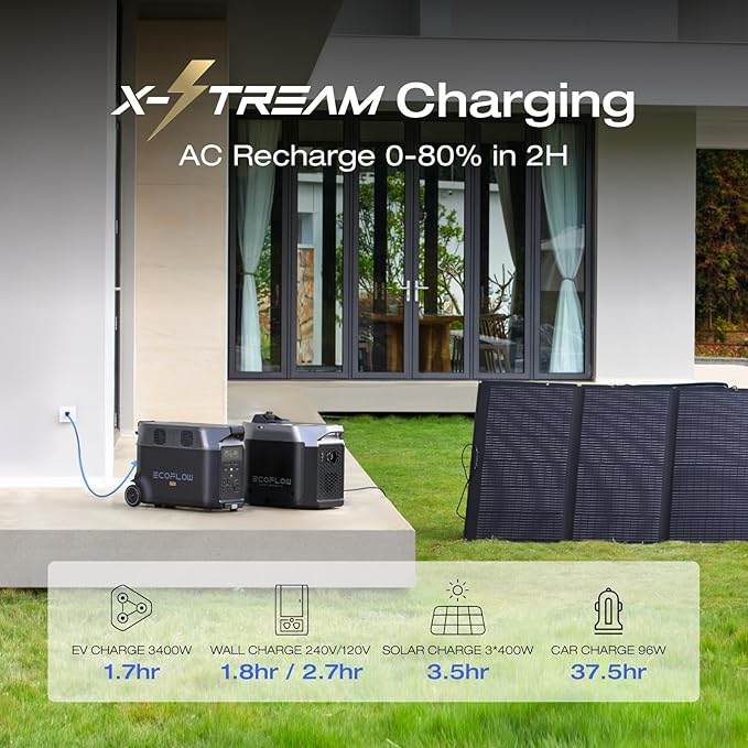 EF ECOFLOW 240V/7200Wh, 7200W Home Battery Backup Kit: 2 DELTA Pro with Double Voltage Hub with Transfer Switch, Lifepo4 Power Station, Electricity Generator for Home Use, Blackout, Emergency