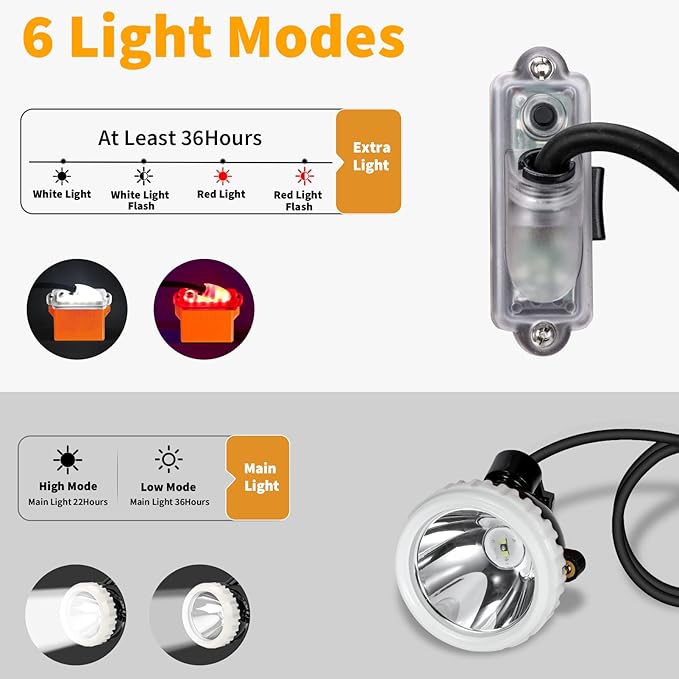 Super Bright Rechargeable Mining Headlamp, 1+2 LED Hard Hat Light, Waterproof & Explosion Proof Miner Lamp, Durable Hunting Headlight for Work, Caving, Camping, Hiking, Fishing, Outdoor Search