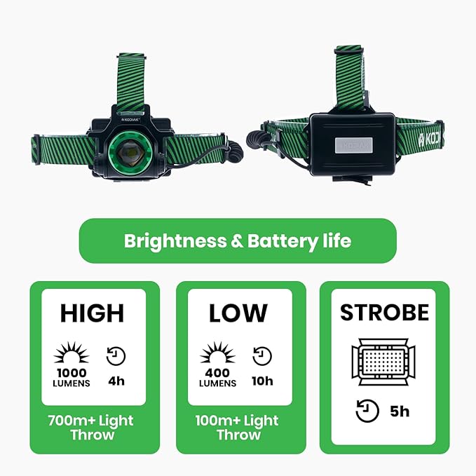 KODIAK 1000 Lumen Rechargeable Headlamp ??LED Head Lamps with Push-Pull Focus, 3 Modes, Rechargeable Headlight, Adjustable Tilt, Head Lights for Forehead