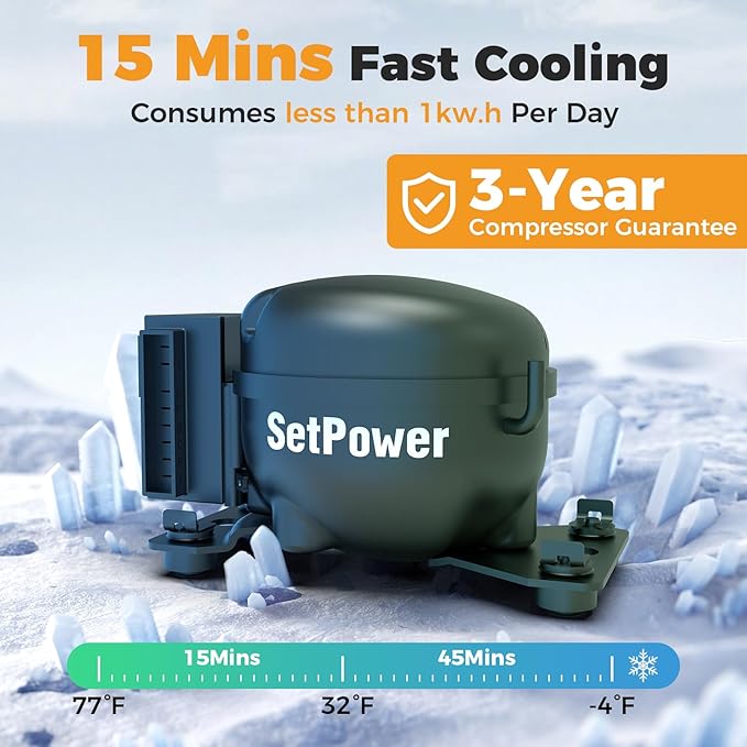 Setpower FC15 Portable 12v Refrigerator, -4℉-68℉ Fast Cooling Car Refrigerator, 15L/15.8Qt Car Fridge Portable Freezer with 12/24V DC & 110/240V AC, Electric Cooler (Green, 15L With AC Adapter)