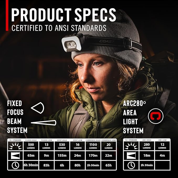 Coast RL35R Voice-Controlled 1100 Lumen Rechargeable LED Headlamp with ARC280??Lighting, 4 Color Modes, Rear-Facing Safety Signal, Variable Light Control and USB-C Charge Port