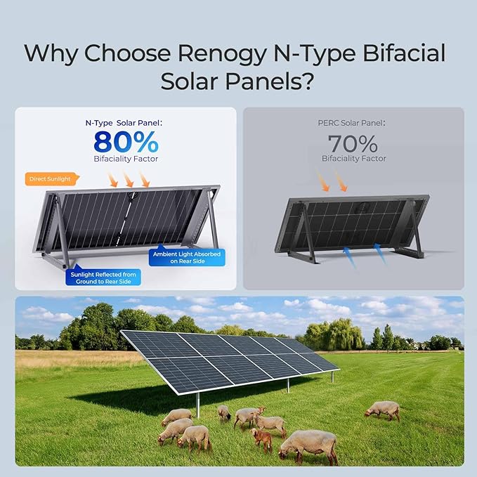 Renogy Solar Panels 1180W 12V/24V N-Type Bifacial Solar Panel 2PCS 590W Monocrystalline On/Off Grid Application Over 1000 Watt Solar Panel High Efficiency Durable for Homes Roof RV Boat Camping Black