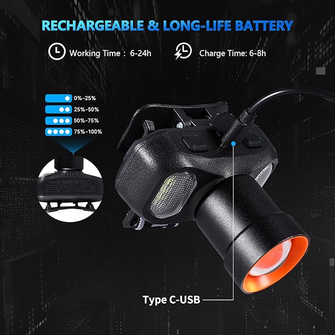 VAVOFO LED Headlamp 2400mAh Rechargeable, 2000 Lumen Bright, Zoomable, Waterproof Outdoor Headlight Flashlight with Stepless Dimming, Lightweight, Adjustable Headband, 5 Modes for Camping, Hiking