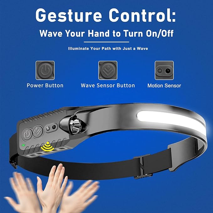 Rechargeable LED Headlamp (Gray), 400 Lumens, 230° Wide Beam, USB-C, IPX4, 5 Modes ??Lightweight, Adjustable Headband; Hard Hat Clips for Camping, Hiking, Running & Repairs