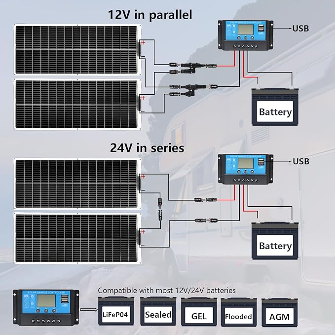 XINPUGUANG Solar Panel 200W 12V Flexible System Kit,2X100W Monocrystalline Fiberglass Module 20A Controller Extension Cable for Off Grid Home,RV,Caravan,Boat and Other Battery Chargerï¼?00W