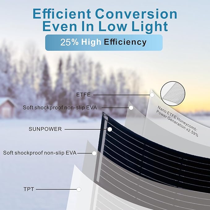 400W Semi-Flexible Solar Panel Kit Lightweight Monocrystalline Ultra-Flexible RV Solar Panel Kit with 30A Charge Controlle for 12-24V Battery Charging Car Battery Camping Stuff Offgrid RV Living