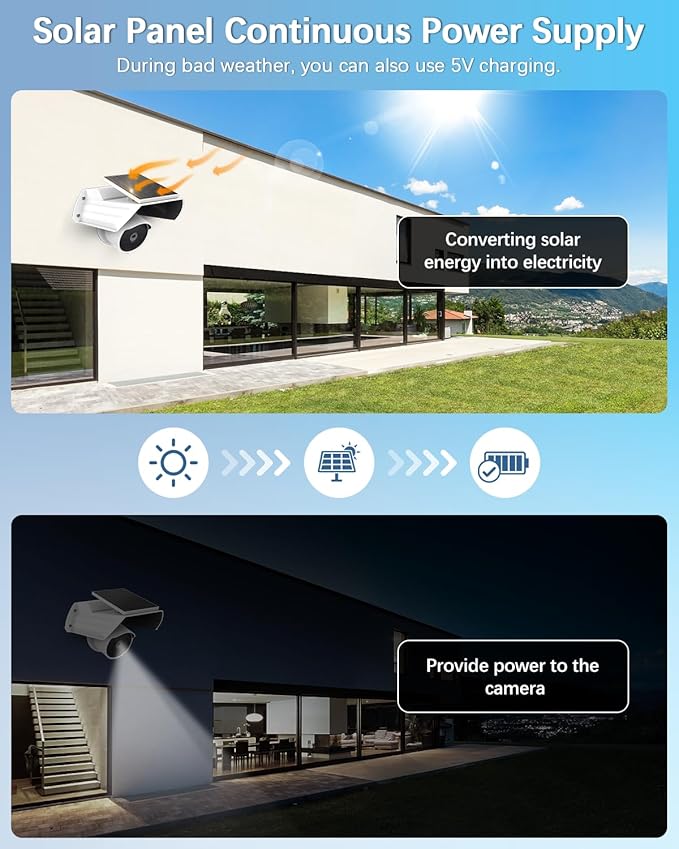 Low-Power Camera Solar Charging Mount, Solar Panel Charger Kit with Built-in 8000mAh Rechargeable DC 5V Battery, Type-C & Micro USB