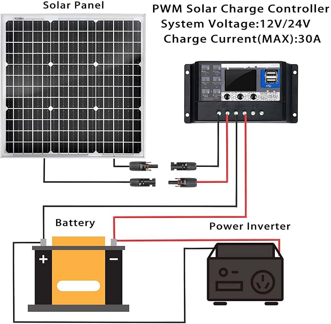 50 Watt 12 Volt Monocrystalline Solar Panel Kit, with 30A 12V/24V PWM Charge Controller for Outdoor RV Boat Trailer Camper Marine Off-Grid Home (50 Watt with Accessories)