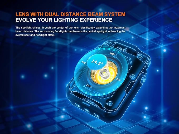 EdisonBright Fenix CL27R 1200 Lumen Rechargeable LED Compact Multi functonal Lantern with EBR Accessory Box