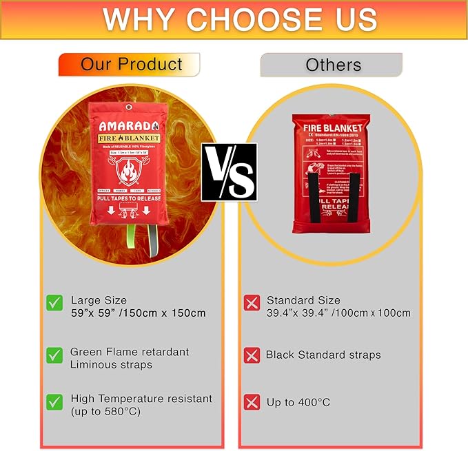 | 4 Pack Emergency Fire Blanket | Large Size 59"x 59" | Ideal for Kitchen, Schools, Offices, Cars, Camping, BBQ, Outdoor Activities