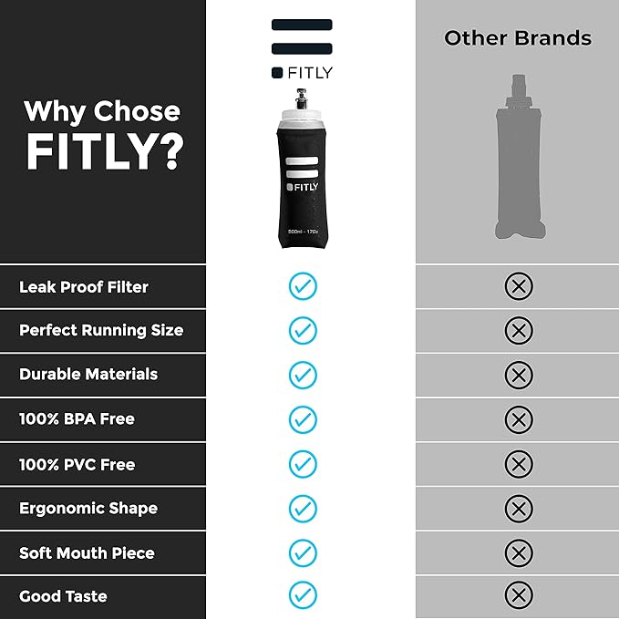 FITLY Large Soft Flask - 17 oz (500 ml) - Shrink As You Drink Pocket Soft Water Bottle for Hydration Pack/Running Vest- Folding Water Bottle for Running, Hiking, Cycling - Ski Water Bottles (F5L)