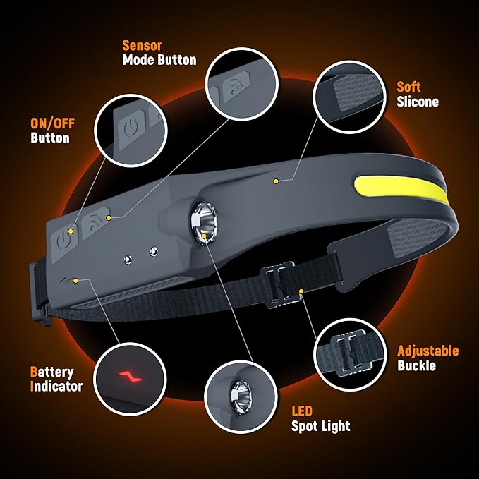 EGUKU Headlamp Rechargeable, Rechargeable LED Headlamps 1200Lumens 2 COB 230°Wide Beam Headlight with Motion Sensor Bright 5 Modes Lightweight Waterproof Head Lamp for Outdoor Running, Camping Hiking