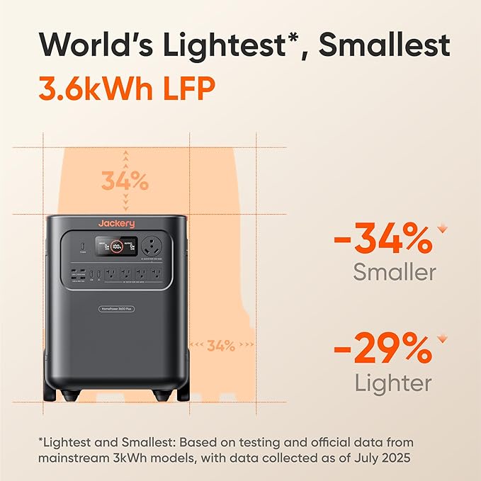 Jackery HomePower 3600 Plus Portable Power Station with 2x 200W Solar Panels, 3600W AC Output, 3584Wh LFP Solar Generator, Expandable up to 43kWh, Essential Home Backup for Home Use, Emergencies, RV