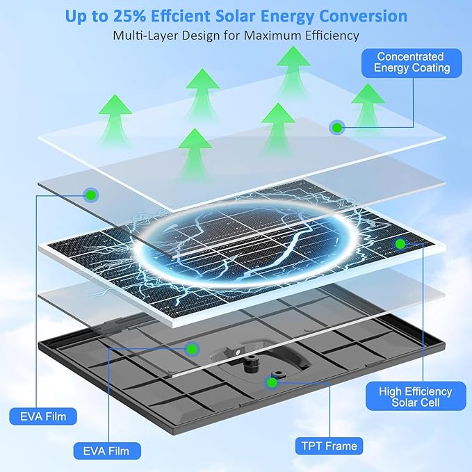 Zivif Solar Panel for Security Camera, 10W Solar Charger Compatible with Battery-Powered Camera, USB-C, Micro USB & DC 5.5x2.1mm Port, 360° Adjustable Mount, 7.2ft Cable