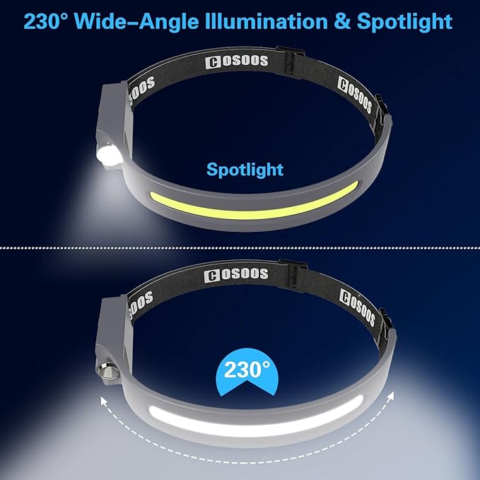 COSOOS Rechargeable Headlamp Flashlight, Bright LED Head Lamp,1000Lumen Flood Light & Spot Light, Motion Sensor,2.4oz Lightweight Headband Headlight for Hardhat, Outdoor Camping Accessories-Grey