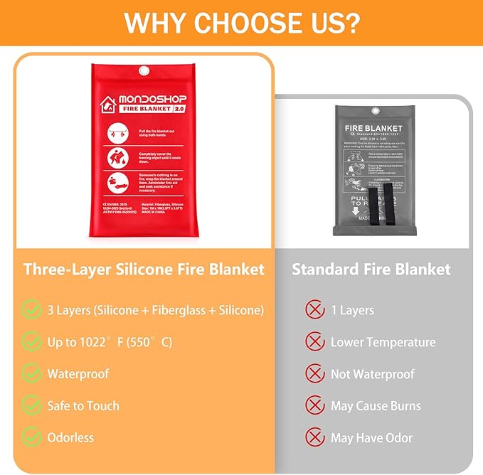 Mondoshop Silicone Fire Blanket for Home - 40"x40" Emergency Fire Blankets for Kitchen, Fire Retardant Blankets for Car, Camping, Grill, Office, Warehouse, School, Picnic