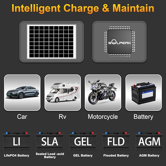 SOLPERK 10W Solar Panel Solar Battery Charger 12V Solar Panel Kit + MPPT Charge Controller, Suitable for Automotive, Motorcycle, Boat, ATV, Marine, RV, Trailer, Snowmobile, Off Grid System