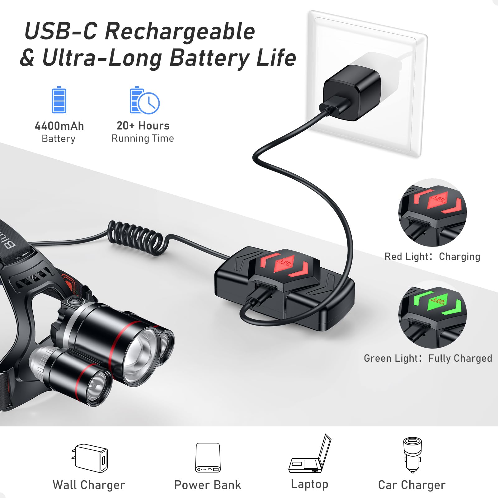 Blukar LED Headlamp Rechargeable,Ultra Bright Headlight with 3 Lights