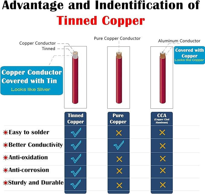 iGreely Solar Panel Connector Cable,10AWG SAE to Male & Female Adapter PV Extension Cable Wire for RV Solar Panel DC Power Battery Charger with SAE Polarity Reverse Adapter 3.1M/10Ft Black