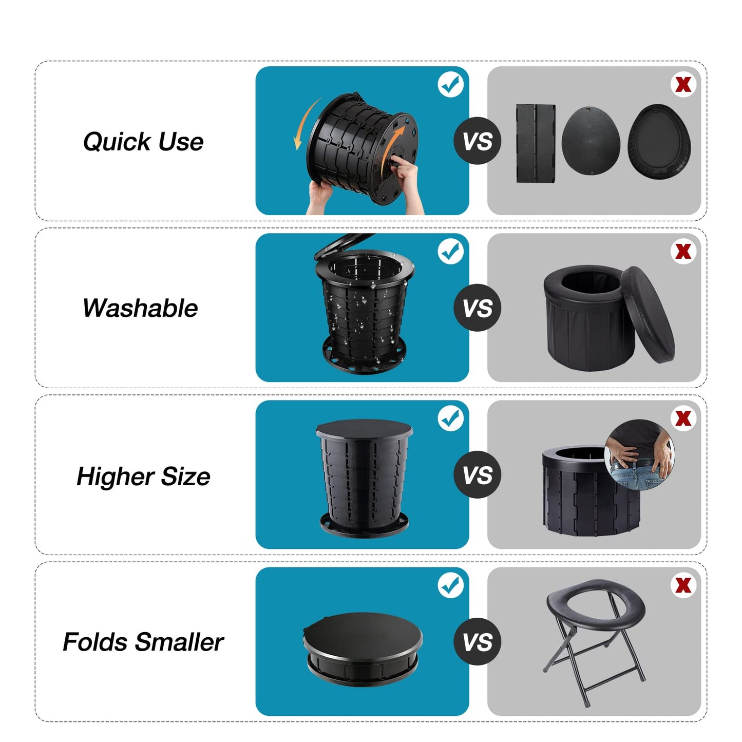 TRIPTIPS Upgrade Retractable Portable Toilet Travel Toilet Adjustable Height Camping Toilet