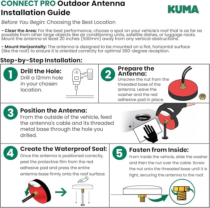 KUMA Connect PRO 4G LTE - RV WiFi Kit for Stable RV Internet - Sim Card Modem & WiFi Router for 32 Devices, Portable WiFi Hotspot with Outdoor Antenna for Car, Boat, Campers, Motorhomes - 12v Powered