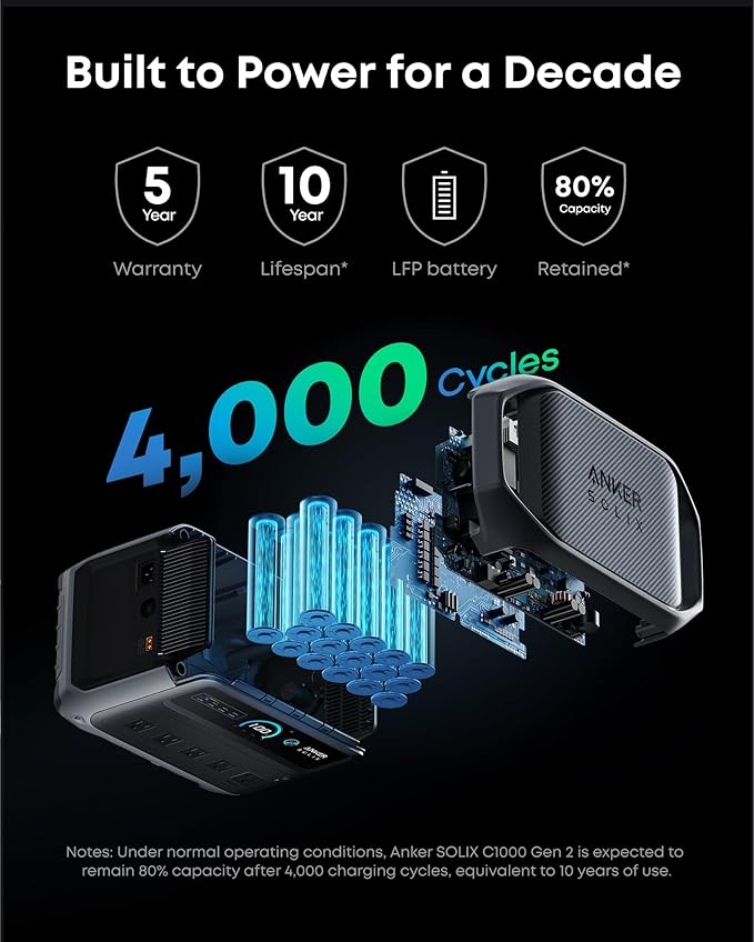 Anker SOLIX C1000 Gen 2 Portable Power Station with 200W Solar Panel, 2,000W (Peak 3,000W) Solar Generator, Full Charge in 49 Min, 1,024Wh LiFePO4 Battery for Home Backup, Power Outages, and Camping