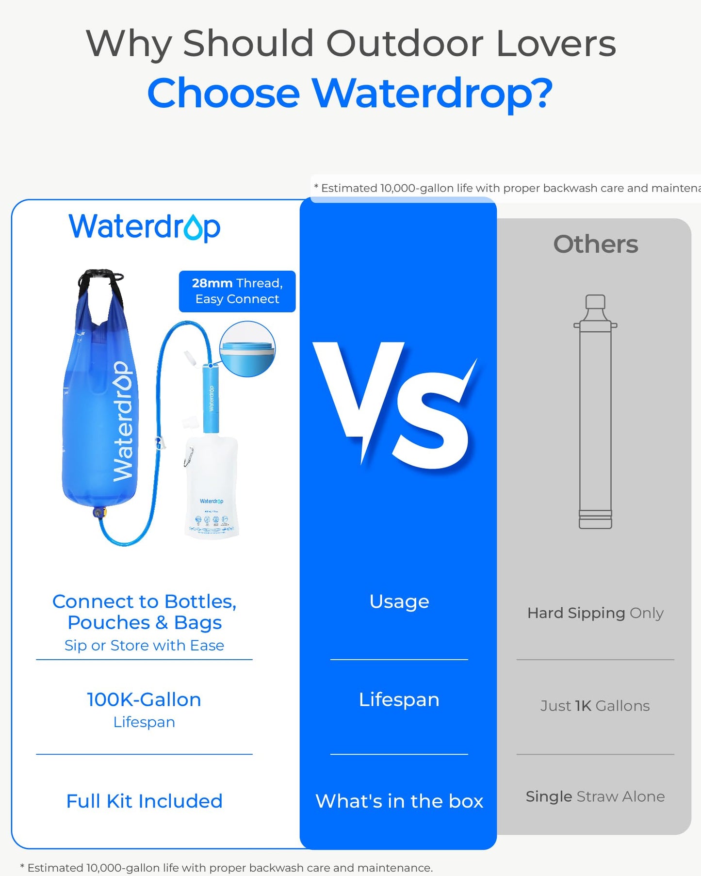 Waterdrop Gravity Water Filter Straw, Camping Water Filter, 0.1 Micron