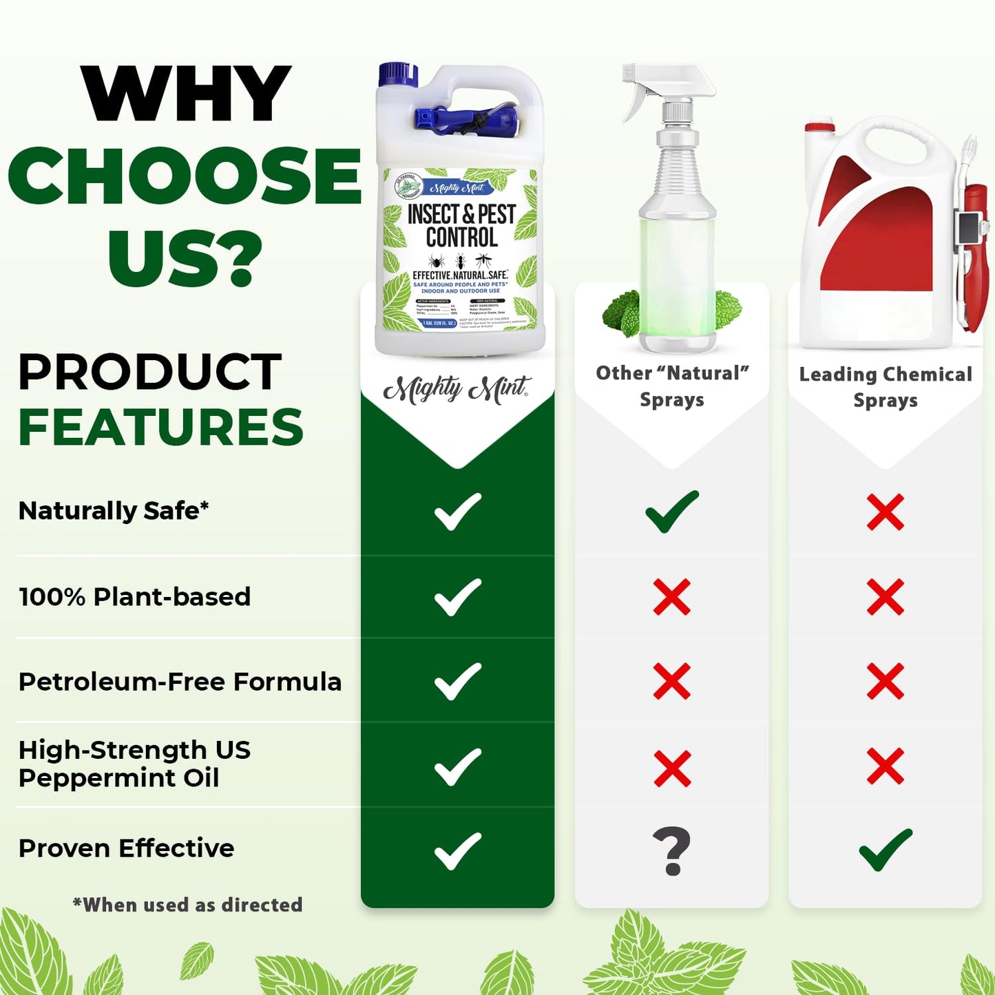 Mighty Mint Peppermint Oil Insect Repellent Spray, 1 Gallon (128 oz)
